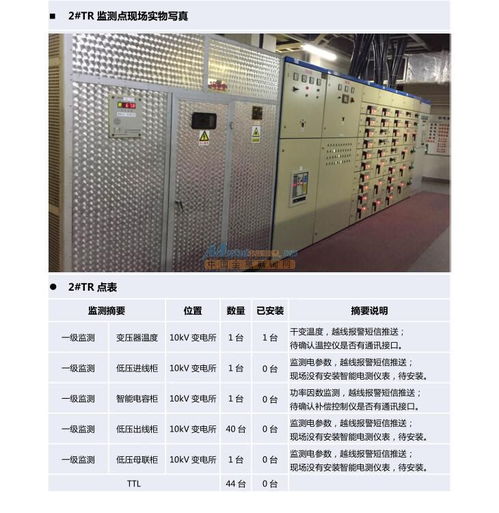 能耗管理系统厂家与照明设备的结合 节能与智能化的未来